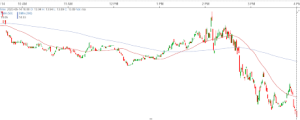 VIX Keeps On Dippin’