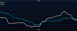 VIX Continues Its Decent