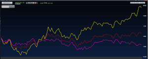 Debt Ceiling Passes, VIX Reacts