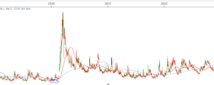 VIX Hit Sub-13