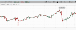 The S&P Coil Could Break at Any Moment