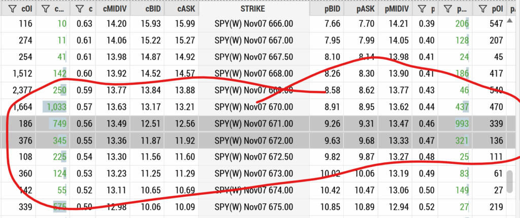 Today’s SPY snap for the VIX centric options
