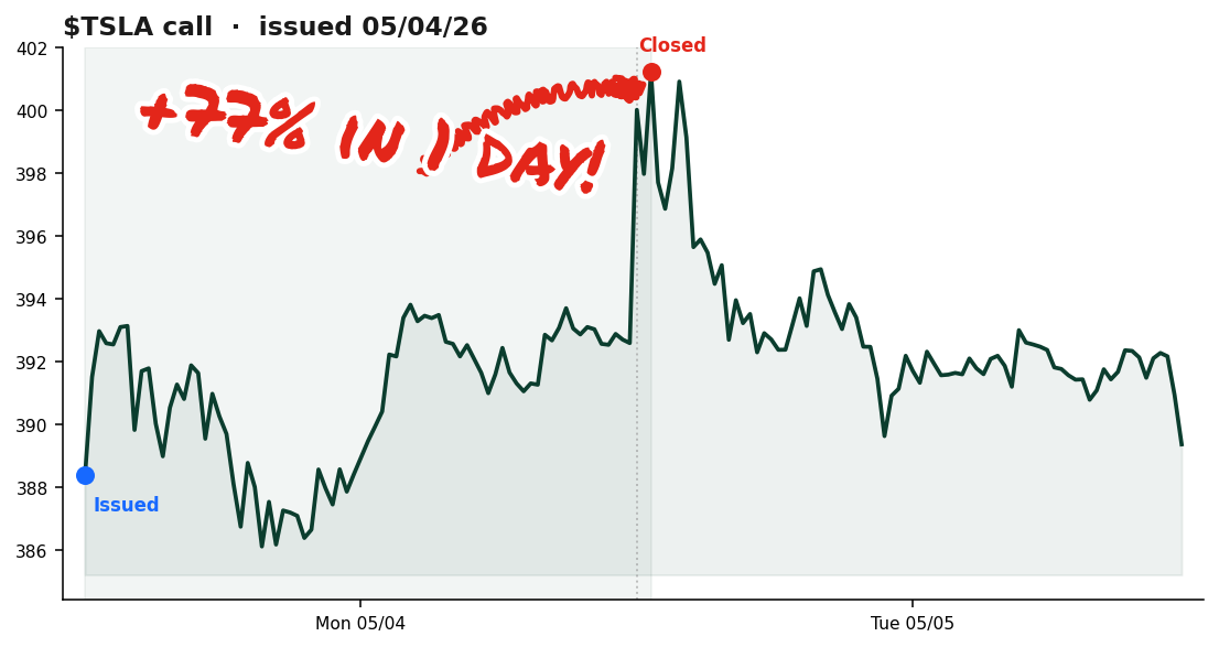 TSLA winning trade