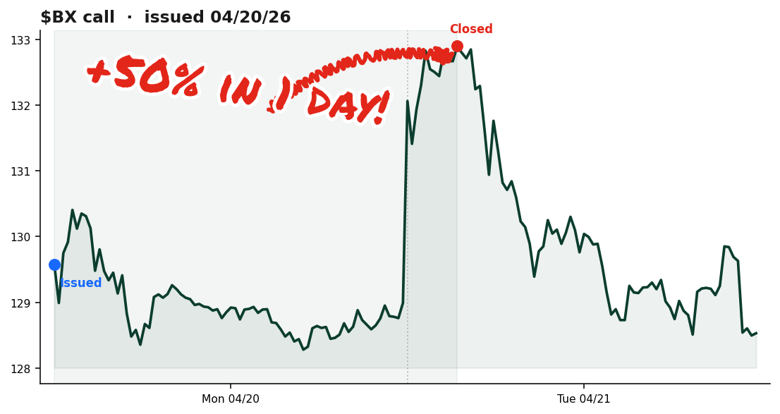 BX winning trade